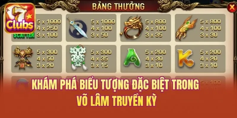 Khám phá biểu tượng đặc biệt trong Võ Lâm Truyền Kỳ